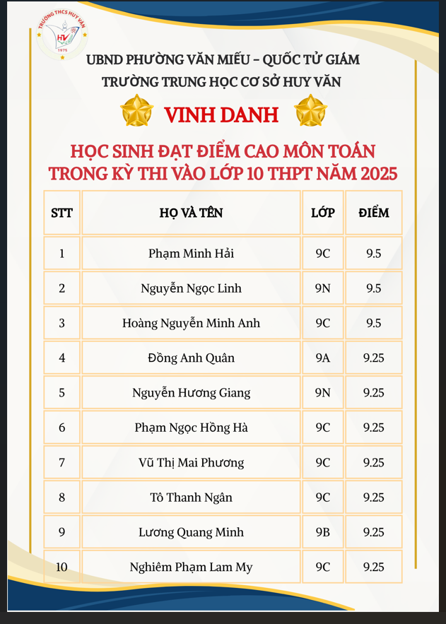 VINH DANH HỌC SINH TRƯỜNG THCS HUY VĂN ĐỖ VÀO LỚP 10 THPT NĂM HỌC 2025–2026